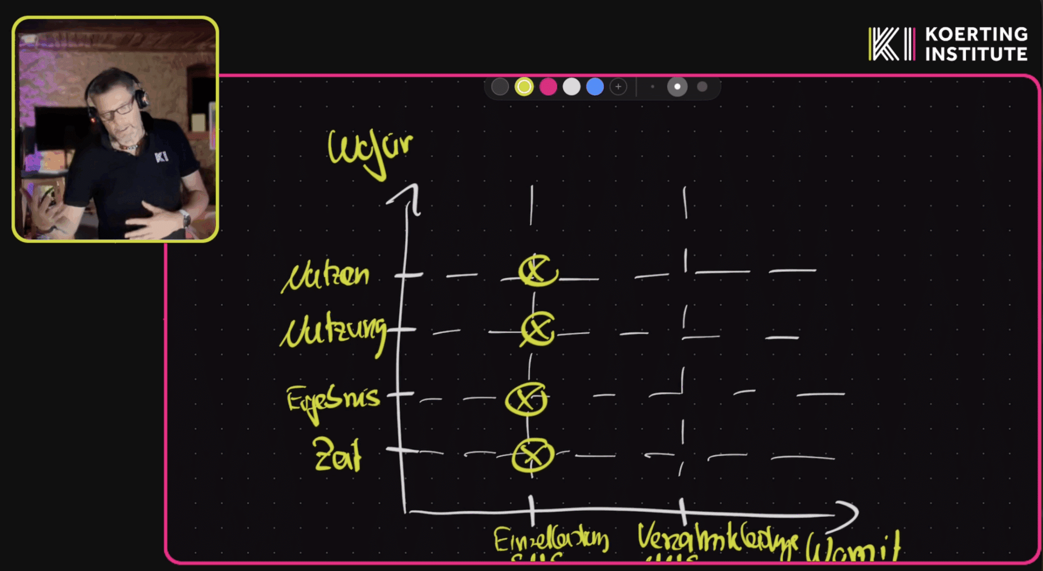 Veritable Geschäftsmodell im Zeitalter der KI